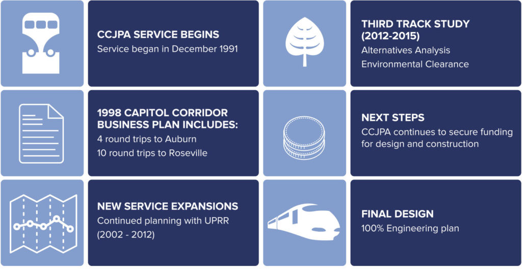 third rail infographic