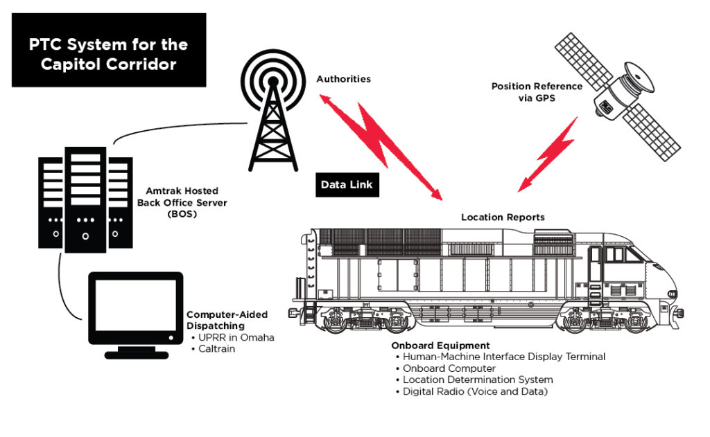 Positive Train Control - Capitol Corridor_web